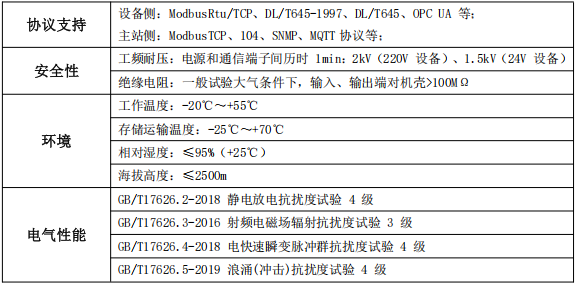 ANet-ESCU储能系统逻辑控制单元