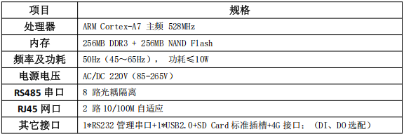 ANet-ESCU储能系统逻辑控制单元