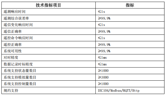 ANet-ESCU储能系统逻辑控制单元