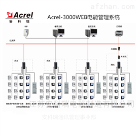 Acrel-3000WEB峰平谷计量企业电能管理系统