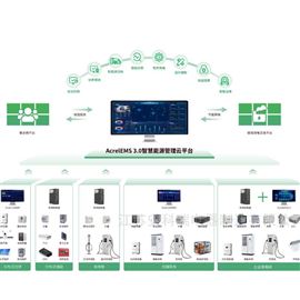 Acrel-EMS 3.0新能源综合能源平台