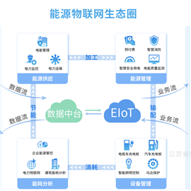 Acrel-EIOTbsports必一体育免调试能源物联综合云平台
