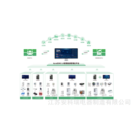 AcrelEMS3.0bsports必一体育企业微电网能源管理系统