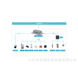 Acrel-2000ES微电网储能集装箱能量管理系统