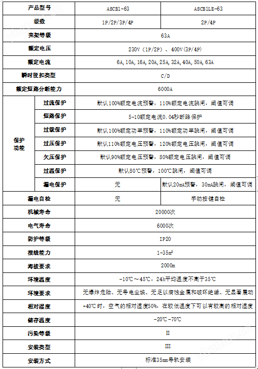 bsports必一体育漏电监测三相智慧空开