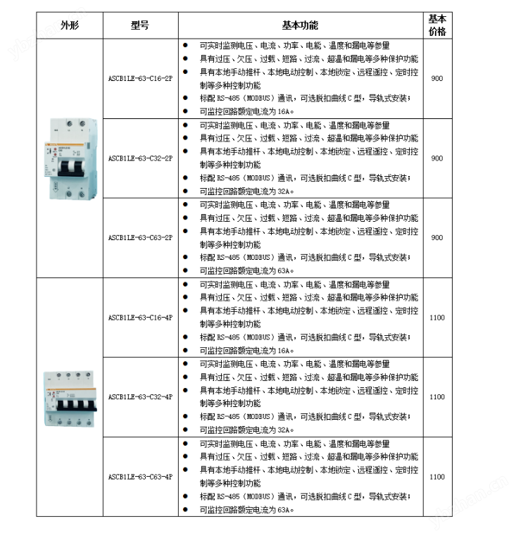 bsports必一体育漏电监测三相智慧空开
