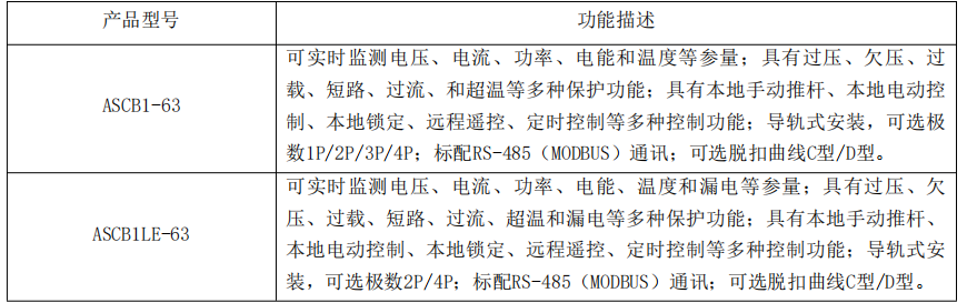 bsports必一体育远程控制开关 bsports必一体育微断