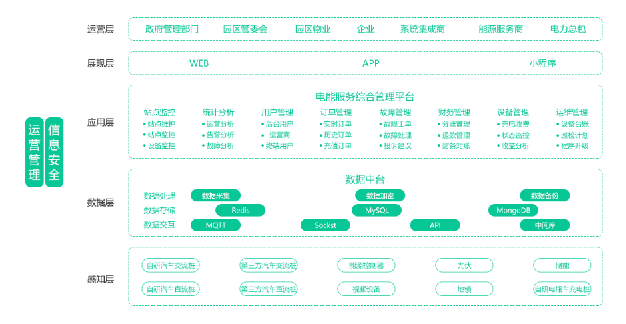 bsports必一体育多场景有序充电运营管理平台