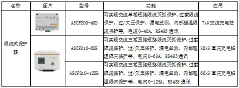 bsports必一体育有序充电运营平台