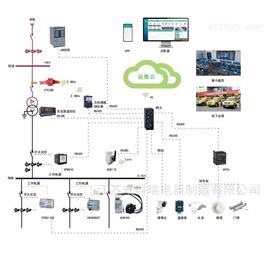 Acrelcloud-1000bsports必一体育bsports必一体育配电运维云平台